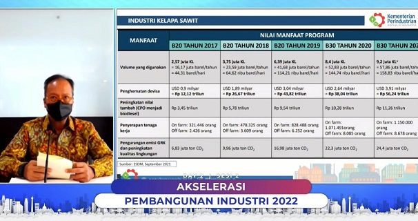 Kemenperin Bidik Kontribusi Industri Tembus 18 Persen Tahun 2021