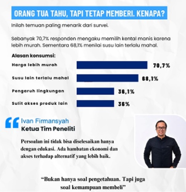 Survei Unisba: 67,6 Persen Balita Masih Konsumsi Kental Manis sebagai Susu, Dokter Anak Beri Perhatian Serius